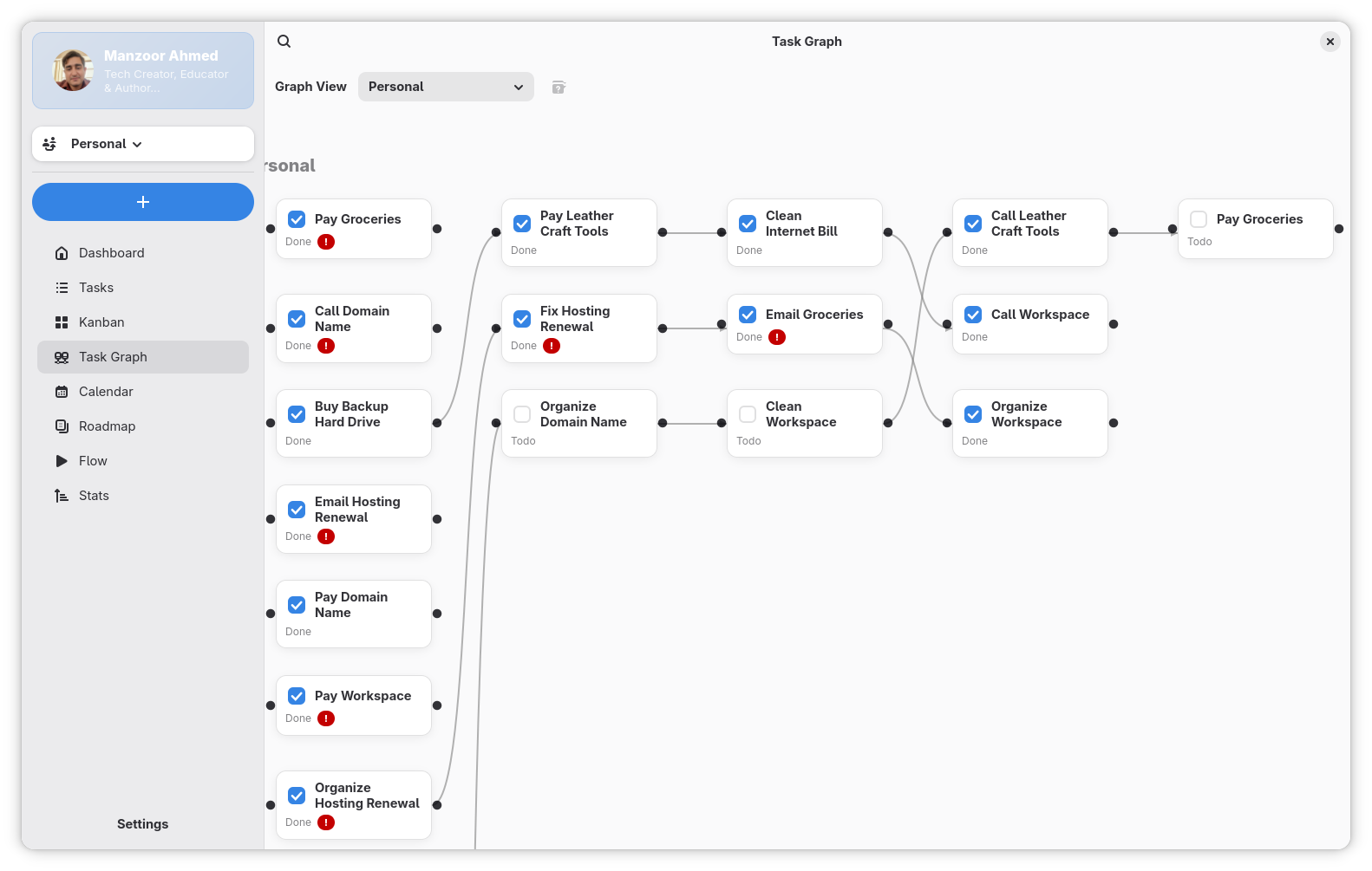 Dependency Graph