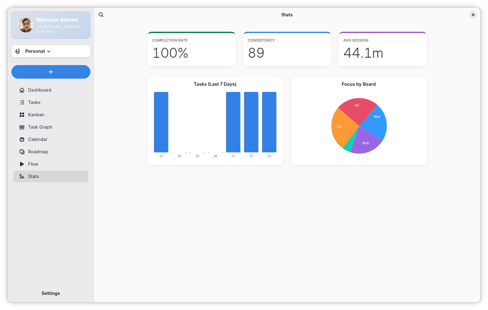 Productivity Statistics